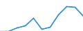 Unit of measure: Number / Sex: Males / Geopolitical entity (reporting): Estonia