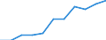 Unit of measure: Number / Sex: Males / Geopolitical entity (reporting): Italy