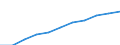 Unit of measure: Number / Sex: Males / Geopolitical entity (reporting): Finland