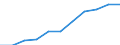 Unit of measure: Number / Sex: Males / Geopolitical entity (reporting): Norway