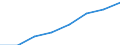 Unit of measure: Number / Sex: Males / Geopolitical entity (reporting): United Kingdom