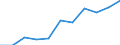 Unit of measure: Number / Sex: Females / Geopolitical entity (reporting): Italy