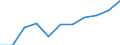 Unit of measure: Number / Sex: Females / Geopolitical entity (reporting): Luxembourg