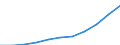 Unit of measure: Number / Sex: Females / Geopolitical entity (reporting): Slovenia