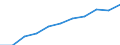 Unit of measure: Number / Sex: Females / Geopolitical entity (reporting): Finland