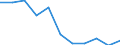 Maßeinheit: Anzahl / Geschlecht: Insgesamt / Internationale statistische Klassifikation der Krankheiten und verwandter Gesundheitsprobleme (ICD-10 2010): Bestimmte infektiöse Krankheiten  (A00-A40, A42-B99) / Geopolitische Meldeeinheit: Bulgarien