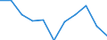 Unit of measure: Number / Sex: Total / International Statistical Classification of Diseases and Related Health Problems (ICD-10 2010): Certain infectious diseases (A00-A40, A42-B99) / Geopolitical entity (reporting): Estonia