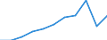 Maßeinheit: Anzahl / Geschlecht: Insgesamt / Internationale statistische Klassifikation der Krankheiten und verwandter Gesundheitsprobleme (ICD-10 2010): Bestimmte infektiöse Krankheiten  (A00-A40, A42-B99) / Geopolitische Meldeeinheit: Irland