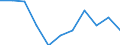 Maßeinheit: Anzahl / Geschlecht: Insgesamt / Internationale statistische Klassifikation der Krankheiten und verwandter Gesundheitsprobleme (ICD-10 2010): Bestimmte infektiöse Krankheiten  (A00-A40, A42-B99) / Geopolitische Meldeeinheit: Frankreich (Mutterland)