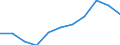 Maßeinheit: Anzahl / Geschlecht: Insgesamt / Internationale statistische Klassifikation der Krankheiten und verwandter Gesundheitsprobleme (ICD-10 2010): Bestimmte infektiöse Krankheiten  (A00-A40, A42-B99) / Geopolitische Meldeeinheit: Zypern