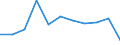 Maßeinheit: Anzahl / Geschlecht: Insgesamt / Internationale statistische Klassifikation der Krankheiten und verwandter Gesundheitsprobleme (ICD-10 2010): Bestimmte infektiöse Krankheiten  (A00-A40, A42-B99) / Geopolitische Meldeeinheit: Lettland