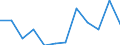 Unit of measure: Number / Sex: Total / International Statistical Classification of Diseases and Related Health Problems (ICD-10 2010): Certain infectious diseases (A00-A40, A42-B99) / Geopolitical entity (reporting): Luxembourg