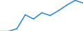 Maßeinheit: Anzahl / Geschlecht: Insgesamt / Internationale statistische Klassifikation der Krankheiten und verwandter Gesundheitsprobleme (ICD-10 2010): Bestimmte infektiöse Krankheiten  (A00-A40, A42-B99) / Geopolitische Meldeeinheit: Niederlande