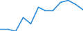 Maßeinheit: Anzahl / Geschlecht: Insgesamt / Internationale statistische Klassifikation der Krankheiten und verwandter Gesundheitsprobleme (ICD-10 2010): Bestimmte infektiöse Krankheiten  (A00-A40, A42-B99) / Geopolitische Meldeeinheit: Österreich