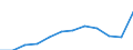 Maßeinheit: Anzahl / Geschlecht: Insgesamt / Internationale statistische Klassifikation der Krankheiten und verwandter Gesundheitsprobleme (ICD-10 2010): Bestimmte infektiöse Krankheiten  (A00-A40, A42-B99) / Geopolitische Meldeeinheit: Polen