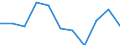 Maßeinheit: Anzahl / Geschlecht: Insgesamt / Internationale statistische Klassifikation der Krankheiten und verwandter Gesundheitsprobleme (ICD-10 2010): Bestimmte infektiöse Krankheiten  (A00-A40, A42-B99) / Geopolitische Meldeeinheit: Portugal