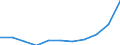 Maßeinheit: Anzahl / Geschlecht: Insgesamt / Internationale statistische Klassifikation der Krankheiten und verwandter Gesundheitsprobleme (ICD-10 2010): Bestimmte infektiöse Krankheiten  (A00-A40, A42-B99) / Geopolitische Meldeeinheit: Rumänien