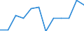 Maßeinheit: Anzahl / Geschlecht: Insgesamt / Internationale statistische Klassifikation der Krankheiten und verwandter Gesundheitsprobleme (ICD-10 2010): Bestimmte infektiöse Krankheiten  (A00-A40, A42-B99) / Geopolitische Meldeeinheit: Slowenien