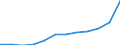 Maßeinheit: Anzahl / Geschlecht: Insgesamt / Internationale statistische Klassifikation der Krankheiten und verwandter Gesundheitsprobleme (ICD-10 2010): Bestimmte infektiöse Krankheiten  (A00-A40, A42-B99) / Geopolitische Meldeeinheit: Slowakei