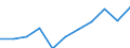 Maßeinheit: Anzahl / Geschlecht: Insgesamt / Internationale statistische Klassifikation der Krankheiten und verwandter Gesundheitsprobleme (ICD-10 2010): Bestimmte infektiöse Krankheiten  (A00-A40, A42-B99) / Geopolitische Meldeeinheit: Schweden