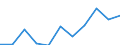 Maßeinheit: Anzahl / Geschlecht: Insgesamt / Internationale statistische Klassifikation der Krankheiten und verwandter Gesundheitsprobleme (ICD-10 2010): Bestimmte infektiöse Krankheiten  (A00-A40, A42-B99) / Geopolitische Meldeeinheit: Norwegen