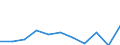 Maßeinheit: Anzahl / Geschlecht: Insgesamt / Internationale statistische Klassifikation der Krankheiten und verwandter Gesundheitsprobleme (ICD-10 2010): Bestimmte infektiöse Krankheiten  (A00-A40, A42-B99) / Geopolitische Meldeeinheit: Serbien