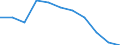 Maßeinheit: Anzahl / Geschlecht: Insgesamt / Internationale statistische Klassifikation der Krankheiten und verwandter Gesundheitsprobleme (ICD-10 2010): Bestimmte infektiöse Krankheiten  (A00-A40, A42-B99) / Geopolitische Meldeeinheit: Türkei