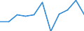 Unit of measure: Number / Sex: Total / International Statistical Classification of Diseases and Related Health Problems (ICD-10 2010): Other sepsis / Geopolitical entity (reporting): France