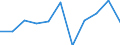 Maßeinheit: Anzahl / Geschlecht: Insgesamt / Internationale statistische Klassifikation der Krankheiten und verwandter Gesundheitsprobleme (ICD-10 2010): Andere Arten von Sepsis / Geopolitische Meldeeinheit: Frankreich (Mutterland)