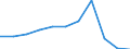 Maßeinheit: Anzahl / Geschlecht: Insgesamt / Internationale statistische Klassifikation der Krankheiten und verwandter Gesundheitsprobleme (ICD-10 2010): Andere Arten von Sepsis / Geopolitische Meldeeinheit: Kroatien