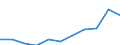 Maßeinheit: Anzahl / Geschlecht: Insgesamt / Internationale statistische Klassifikation der Krankheiten und verwandter Gesundheitsprobleme (ICD-10 2010): Andere Arten von Sepsis / Geopolitische Meldeeinheit: Lettland