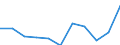 Maßeinheit: Anzahl / Geschlecht: Insgesamt / Internationale statistische Klassifikation der Krankheiten und verwandter Gesundheitsprobleme (ICD-10 2010): Andere Arten von Sepsis / Geopolitische Meldeeinheit: Ungarn