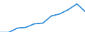 Maßeinheit: Anzahl / Geschlecht: Insgesamt / Internationale statistische Klassifikation der Krankheiten und verwandter Gesundheitsprobleme (ICD-10 2010): Andere Arten von Sepsis / Geopolitische Meldeeinheit: Rumänien