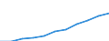 Maßeinheit: Anzahl / Geschlecht: Insgesamt / Internationale statistische Klassifikation der Krankheiten und verwandter Gesundheitsprobleme (ICD-10 2010): Andere Arten von Sepsis / Geopolitische Meldeeinheit: Türkei