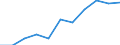 Maßeinheit: Anzahl / Geschlecht: Insgesamt / Internationale statistische Klassifikation der Krankheiten und verwandter Gesundheitsprobleme (ICD-10 2010): Andere Infektionskrankheiten (G00, G03-G04, G06, G08-G09, H00-H01, H10, H16, H20, H30, H46, H60, H65-H66, H68, H70, I00-I02, I30, I33, I38, I40, I80, J00-J16, J20-J22, J31-J32, J36-J37, J40-J42, J85-J86, K04-K05, K20, K29, K35-K37, K61, K65, K73, K75, K81, K85, L00-L08, M00, M02, N10-N12, N15, N30, N34, N39, N41, N45, N49, N61, N70-N73, N75-N76, O23, O85-O86, O91, O98, P35-P39, R50) / Geopolitische Meldeeinheit: Europäische Union - 27 Länder (ab 2020)