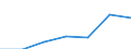 Maßeinheit: Anzahl / Geschlecht: Insgesamt / Internationale statistische Klassifikation der Krankheiten und verwandter Gesundheitsprobleme (ICD-10 2010): Andere Infektionskrankheiten (G00, G03-G04, G06, G08-G09, H00-H01, H10, H16, H20, H30, H46, H60, H65-H66, H68, H70, I00-I02, I30, I33, I38, I40, I80, J00-J16, J20-J22, J31-J32, J36-J37, J40-J42, J85-J86, K04-K05, K20, K29, K35-K37, K61, K65, K73, K75, K81, K85, L00-L08, M00, M02, N10-N12, N15, N30, N34, N39, N41, N45, N49, N61, N70-N73, N75-N76, O23, O85-O86, O91, O98, P35-P39, R50) / Geopolitische Meldeeinheit: Europäische Union - 28 Länder (2013-2020)