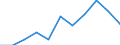 Maßeinheit: Anzahl / Geschlecht: Insgesamt / Internationale statistische Klassifikation der Krankheiten und verwandter Gesundheitsprobleme (ICD-10 2010): Andere Infektionskrankheiten (G00, G03-G04, G06, G08-G09, H00-H01, H10, H16, H20, H30, H46, H60, H65-H66, H68, H70, I00-I02, I30, I33, I38, I40, I80, J00-J16, J20-J22, J31-J32, J36-J37, J40-J42, J85-J86, K04-K05, K20, K29, K35-K37, K61, K65, K73, K75, K81, K85, L00-L08, M00, M02, N10-N12, N15, N30, N34, N39, N41, N45, N49, N61, N70-N73, N75-N76, O23, O85-O86, O91, O98, P35-P39, R50) / Geopolitische Meldeeinheit: Belgien