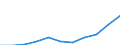 Maßeinheit: Anzahl / Geschlecht: Insgesamt / Internationale statistische Klassifikation der Krankheiten und verwandter Gesundheitsprobleme (ICD-10 2010): Andere Infektionskrankheiten (G00, G03-G04, G06, G08-G09, H00-H01, H10, H16, H20, H30, H46, H60, H65-H66, H68, H70, I00-I02, I30, I33, I38, I40, I80, J00-J16, J20-J22, J31-J32, J36-J37, J40-J42, J85-J86, K04-K05, K20, K29, K35-K37, K61, K65, K73, K75, K81, K85, L00-L08, M00, M02, N10-N12, N15, N30, N34, N39, N41, N45, N49, N61, N70-N73, N75-N76, O23, O85-O86, O91, O98, P35-P39, R50) / Geopolitische Meldeeinheit: Bulgarien