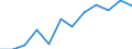 Maßeinheit: Anzahl / Geschlecht: Insgesamt / Internationale statistische Klassifikation der Krankheiten und verwandter Gesundheitsprobleme (ICD-10 2010): Andere Infektionskrankheiten (G00, G03-G04, G06, G08-G09, H00-H01, H10, H16, H20, H30, H46, H60, H65-H66, H68, H70, I00-I02, I30, I33, I38, I40, I80, J00-J16, J20-J22, J31-J32, J36-J37, J40-J42, J85-J86, K04-K05, K20, K29, K35-K37, K61, K65, K73, K75, K81, K85, L00-L08, M00, M02, N10-N12, N15, N30, N34, N39, N41, N45, N49, N61, N70-N73, N75-N76, O23, O85-O86, O91, O98, P35-P39, R50) / Geopolitische Meldeeinheit: Tschechien