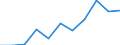 Maßeinheit: Anzahl / Geschlecht: Insgesamt / Internationale statistische Klassifikation der Krankheiten und verwandter Gesundheitsprobleme (ICD-10 2010): Andere Infektionskrankheiten (G00, G03-G04, G06, G08-G09, H00-H01, H10, H16, H20, H30, H46, H60, H65-H66, H68, H70, I00-I02, I30, I33, I38, I40, I80, J00-J16, J20-J22, J31-J32, J36-J37, J40-J42, J85-J86, K04-K05, K20, K29, K35-K37, K61, K65, K73, K75, K81, K85, L00-L08, M00, M02, N10-N12, N15, N30, N34, N39, N41, N45, N49, N61, N70-N73, N75-N76, O23, O85-O86, O91, O98, P35-P39, R50) / Geopolitische Meldeeinheit: Deutschland