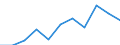 Maßeinheit: Anzahl / Geschlecht: Insgesamt / Internationale statistische Klassifikation der Krankheiten und verwandter Gesundheitsprobleme (ICD-10 2010): Andere Infektionskrankheiten (G00, G03-G04, G06, G08-G09, H00-H01, H10, H16, H20, H30, H46, H60, H65-H66, H68, H70, I00-I02, I30, I33, I38, I40, I80, J00-J16, J20-J22, J31-J32, J36-J37, J40-J42, J85-J86, K04-K05, K20, K29, K35-K37, K61, K65, K73, K75, K81, K85, L00-L08, M00, M02, N10-N12, N15, N30, N34, N39, N41, N45, N49, N61, N70-N73, N75-N76, O23, O85-O86, O91, O98, P35-P39, R50) / Geopolitische Meldeeinheit: Estland