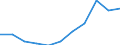 Maßeinheit: Anzahl / Geschlecht: Insgesamt / Internationale statistische Klassifikation der Krankheiten und verwandter Gesundheitsprobleme (ICD-10 2010): Andere Infektionskrankheiten (G00, G03-G04, G06, G08-G09, H00-H01, H10, H16, H20, H30, H46, H60, H65-H66, H68, H70, I00-I02, I30, I33, I38, I40, I80, J00-J16, J20-J22, J31-J32, J36-J37, J40-J42, J85-J86, K04-K05, K20, K29, K35-K37, K61, K65, K73, K75, K81, K85, L00-L08, M00, M02, N10-N12, N15, N30, N34, N39, N41, N45, N49, N61, N70-N73, N75-N76, O23, O85-O86, O91, O98, P35-P39, R50) / Geopolitische Meldeeinheit: Irland