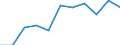 Maßeinheit: Anzahl / Geschlecht: Insgesamt / Internationale statistische Klassifikation der Krankheiten und verwandter Gesundheitsprobleme (ICD-10 2010): Andere Infektionskrankheiten (G00, G03-G04, G06, G08-G09, H00-H01, H10, H16, H20, H30, H46, H60, H65-H66, H68, H70, I00-I02, I30, I33, I38, I40, I80, J00-J16, J20-J22, J31-J32, J36-J37, J40-J42, J85-J86, K04-K05, K20, K29, K35-K37, K61, K65, K73, K75, K81, K85, L00-L08, M00, M02, N10-N12, N15, N30, N34, N39, N41, N45, N49, N61, N70-N73, N75-N76, O23, O85-O86, O91, O98, P35-P39, R50) / Geopolitische Meldeeinheit: Griechenland