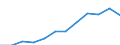 Maßeinheit: Anzahl / Geschlecht: Insgesamt / Internationale statistische Klassifikation der Krankheiten und verwandter Gesundheitsprobleme (ICD-10 2010): Andere Infektionskrankheiten (G00, G03-G04, G06, G08-G09, H00-H01, H10, H16, H20, H30, H46, H60, H65-H66, H68, H70, I00-I02, I30, I33, I38, I40, I80, J00-J16, J20-J22, J31-J32, J36-J37, J40-J42, J85-J86, K04-K05, K20, K29, K35-K37, K61, K65, K73, K75, K81, K85, L00-L08, M00, M02, N10-N12, N15, N30, N34, N39, N41, N45, N49, N61, N70-N73, N75-N76, O23, O85-O86, O91, O98, P35-P39, R50) / Geopolitische Meldeeinheit: Spanien