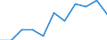 Maßeinheit: Anzahl / Geschlecht: Insgesamt / Internationale statistische Klassifikation der Krankheiten und verwandter Gesundheitsprobleme (ICD-10 2010): Andere Infektionskrankheiten (G00, G03-G04, G06, G08-G09, H00-H01, H10, H16, H20, H30, H46, H60, H65-H66, H68, H70, I00-I02, I30, I33, I38, I40, I80, J00-J16, J20-J22, J31-J32, J36-J37, J40-J42, J85-J86, K04-K05, K20, K29, K35-K37, K61, K65, K73, K75, K81, K85, L00-L08, M00, M02, N10-N12, N15, N30, N34, N39, N41, N45, N49, N61, N70-N73, N75-N76, O23, O85-O86, O91, O98, P35-P39, R50) / Geopolitische Meldeeinheit: Frankreich