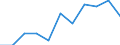 Maßeinheit: Anzahl / Geschlecht: Insgesamt / Internationale statistische Klassifikation der Krankheiten und verwandter Gesundheitsprobleme (ICD-10 2010): Andere Infektionskrankheiten (G00, G03-G04, G06, G08-G09, H00-H01, H10, H16, H20, H30, H46, H60, H65-H66, H68, H70, I00-I02, I30, I33, I38, I40, I80, J00-J16, J20-J22, J31-J32, J36-J37, J40-J42, J85-J86, K04-K05, K20, K29, K35-K37, K61, K65, K73, K75, K81, K85, L00-L08, M00, M02, N10-N12, N15, N30, N34, N39, N41, N45, N49, N61, N70-N73, N75-N76, O23, O85-O86, O91, O98, P35-P39, R50) / Geopolitische Meldeeinheit: Frankreich (Mutterland)