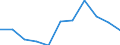 Maßeinheit: Anzahl / Geschlecht: Insgesamt / Internationale statistische Klassifikation der Krankheiten und verwandter Gesundheitsprobleme (ICD-10 2010): Andere Infektionskrankheiten (G00, G03-G04, G06, G08-G09, H00-H01, H10, H16, H20, H30, H46, H60, H65-H66, H68, H70, I00-I02, I30, I33, I38, I40, I80, J00-J16, J20-J22, J31-J32, J36-J37, J40-J42, J85-J86, K04-K05, K20, K29, K35-K37, K61, K65, K73, K75, K81, K85, L00-L08, M00, M02, N10-N12, N15, N30, N34, N39, N41, N45, N49, N61, N70-N73, N75-N76, O23, O85-O86, O91, O98, P35-P39, R50) / Geopolitische Meldeeinheit: Kroatien