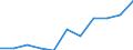 Maßeinheit: Anzahl / Geschlecht: Insgesamt / Internationale statistische Klassifikation der Krankheiten und verwandter Gesundheitsprobleme (ICD-10 2010): Andere Infektionskrankheiten (G00, G03-G04, G06, G08-G09, H00-H01, H10, H16, H20, H30, H46, H60, H65-H66, H68, H70, I00-I02, I30, I33, I38, I40, I80, J00-J16, J20-J22, J31-J32, J36-J37, J40-J42, J85-J86, K04-K05, K20, K29, K35-K37, K61, K65, K73, K75, K81, K85, L00-L08, M00, M02, N10-N12, N15, N30, N34, N39, N41, N45, N49, N61, N70-N73, N75-N76, O23, O85-O86, O91, O98, P35-P39, R50) / Geopolitische Meldeeinheit: Italien