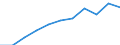 Maßeinheit: Anzahl / Geschlecht: Insgesamt / Internationale statistische Klassifikation der Krankheiten und verwandter Gesundheitsprobleme (ICD-10 2010): Andere Infektionskrankheiten (G00, G03-G04, G06, G08-G09, H00-H01, H10, H16, H20, H30, H46, H60, H65-H66, H68, H70, I00-I02, I30, I33, I38, I40, I80, J00-J16, J20-J22, J31-J32, J36-J37, J40-J42, J85-J86, K04-K05, K20, K29, K35-K37, K61, K65, K73, K75, K81, K85, L00-L08, M00, M02, N10-N12, N15, N30, N34, N39, N41, N45, N49, N61, N70-N73, N75-N76, O23, O85-O86, O91, O98, P35-P39, R50) / Geopolitische Meldeeinheit: Zypern