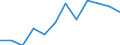 Maßeinheit: Anzahl / Geschlecht: Insgesamt / Internationale statistische Klassifikation der Krankheiten und verwandter Gesundheitsprobleme (ICD-10 2010): Andere Infektionskrankheiten (G00, G03-G04, G06, G08-G09, H00-H01, H10, H16, H20, H30, H46, H60, H65-H66, H68, H70, I00-I02, I30, I33, I38, I40, I80, J00-J16, J20-J22, J31-J32, J36-J37, J40-J42, J85-J86, K04-K05, K20, K29, K35-K37, K61, K65, K73, K75, K81, K85, L00-L08, M00, M02, N10-N12, N15, N30, N34, N39, N41, N45, N49, N61, N70-N73, N75-N76, O23, O85-O86, O91, O98, P35-P39, R50) / Geopolitische Meldeeinheit: Litauen